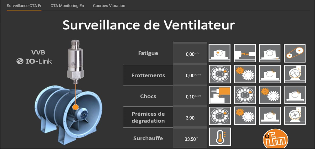 plateforme moneo système ventilation