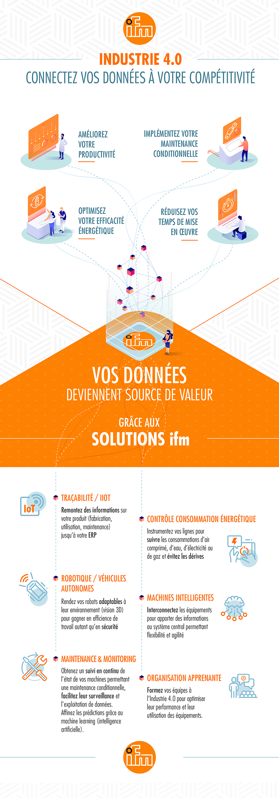 industrie 4.0 données source de valeur ajoutée ifm
