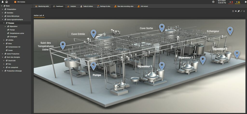 système de monitoring moneo